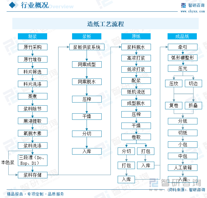洞察趨勢(shì)！智研咨詢發(fā)布熱轉(zhuǎn)印紙報(bào)告：深入了解熱轉(zhuǎn)印紙行業(yè)市場(chǎng)現(xiàn)狀及前景趨勢(shì)預(yù)測(cè)
